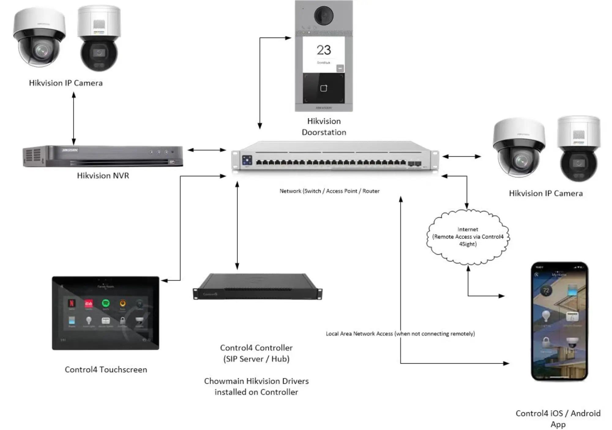hikvision dan smart home