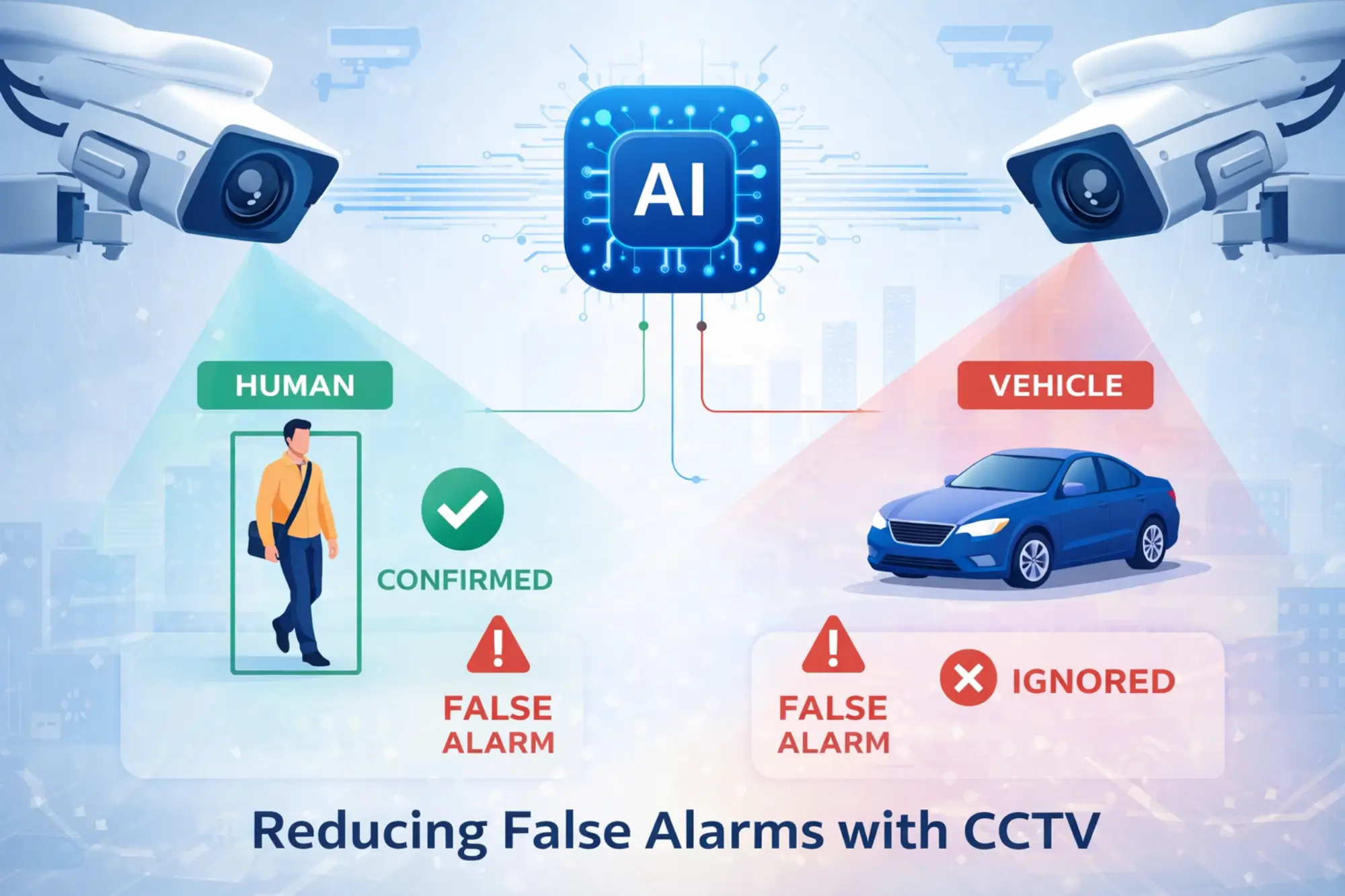 Ilustrasi teknologi AI cara membedakan alarm manusia dan kendaraan untuk mengurangi deteksi palsu pada CCTV