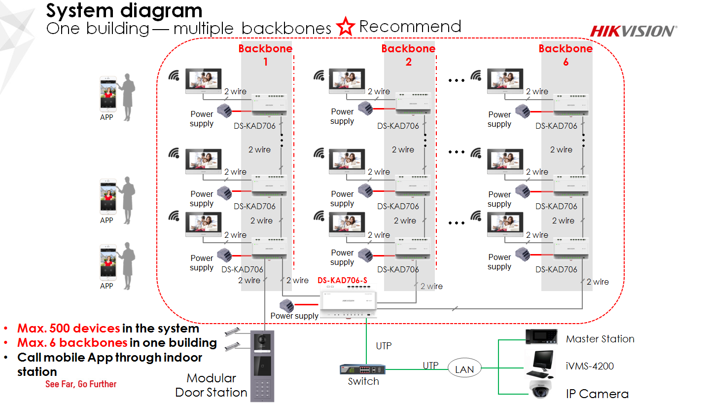 Jarak Maksimal Kabel UTP untuk Kamera IP Hikvision