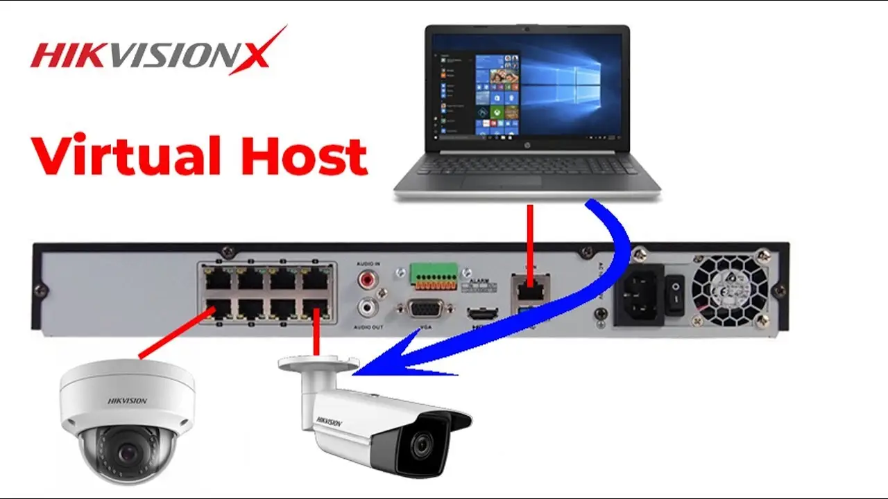 Virtual Host di NVR Hikvision